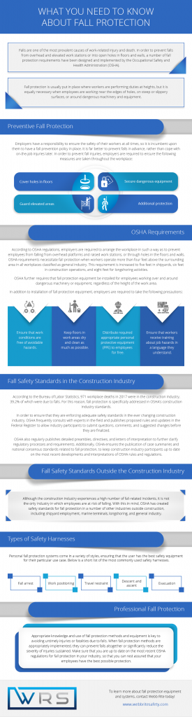 fall protection and safety infographic