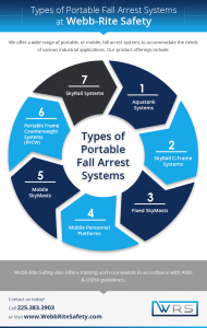 Portable Fall Arrest Systems