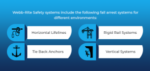 Fall Arrest Systems
