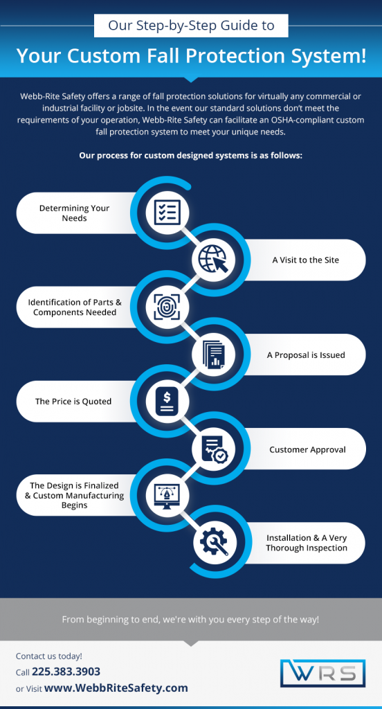 customer guide to custom fall protection system